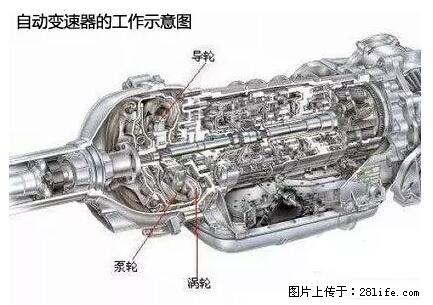 你知道怎么热车和取暖吗？ - 车友部落 - 鹰潭生活社区 - 鹰潭28生活网 yingtan.28life.net