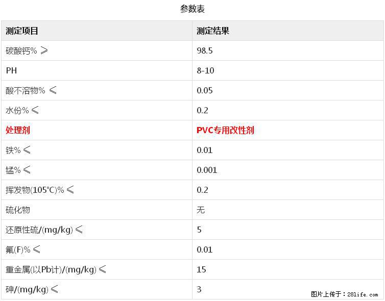 【桂林三鑫新型材料】电线电缆专用复合钙 超细改性碳酸钙 - 其他广告 - 广告专区 - 鹰潭分类信息 - 鹰潭28生活网 yingtan.28life.net