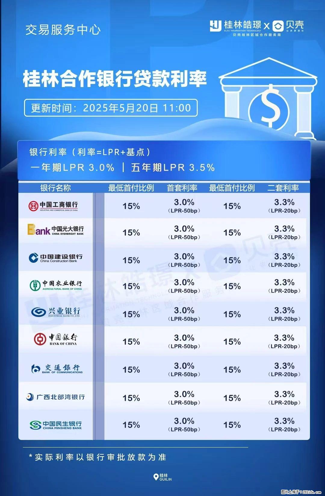 重磅！降息！桂林房贷利率3.0% - 鹰潭生活资讯 - 鹰潭28生活网 yingtan.28life.net